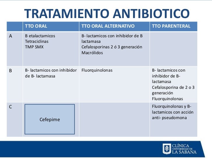 epoc sobreinfectado tratamiento
